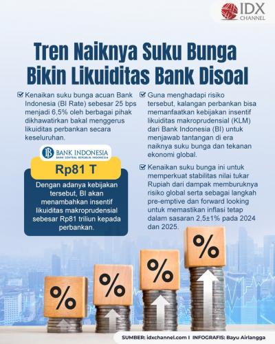 Tren Naiknya Suku Bunga Bikin Likuiditas Bank Disoal, Begini Respons BI (Foto : Tim Digital Marketing IDX Channel)