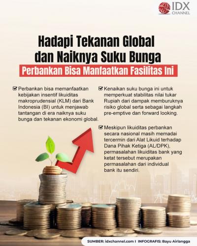 Hadapi Tekanan Global dan Naiknya Suku Bunga, Perbankan Bisa Manfaatkan Fasilitas Ini (Foto : Tim Digital Marketing IDX Channel)