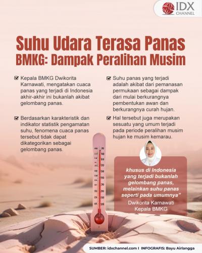 Suhu Udara Terasa Panas, BMKG: Dampak Peralihan Musim (Foto : Tim Digital Marketing IDX Channel)