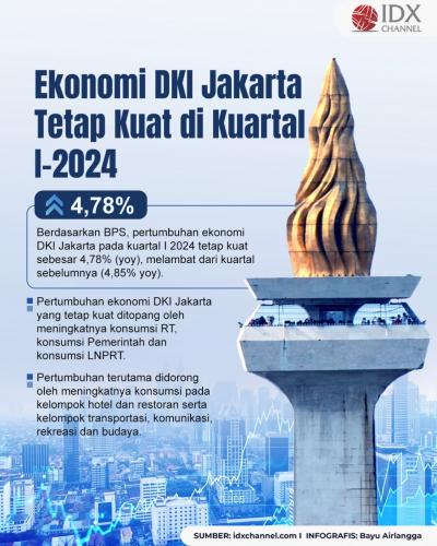 Ekonomi DKI Jakarta Capai 4,78 Persen di Kuartal I-2024 (Foto : Tim Digital Marketing IDX Channel)