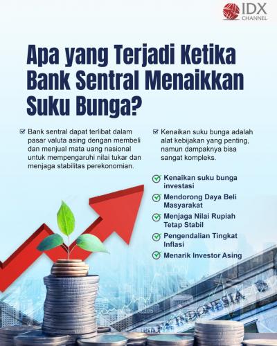 Apa yang Terjadi Ketika Bank Sentral Menaikkan Suku Bunga? (Foto : Tim Digital Marketing IDX Channel)