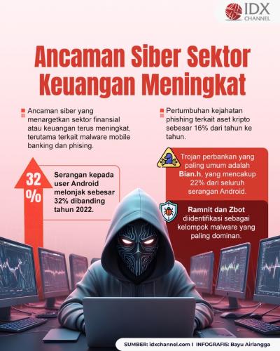 Ancaman Siber Sektor Keuangan Terus Meningkat, Waspada Malware dan Phising (Foto : Tim Digital Marketing IDX Channel)