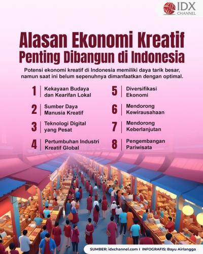 Mengapa Ekonomi Kreatif Penting Dibangun di Indonesia (Foto : Tim Digital Marketing IDX Channel)