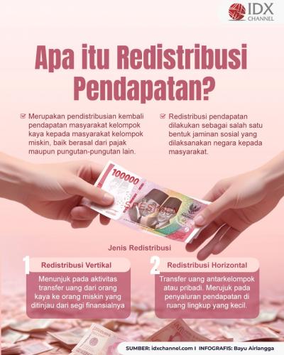 Apa yang Dimaksud dengan Redistribusi Pendapatan? (Foto : Tim Digital Marketing IDX Channel)