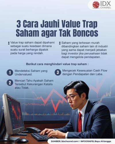 Catat 3 Cara Jauhi Value Trap Saham agar Tak Boncos (Foto : Tim Digital Marketing IDX Channel)