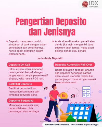 Simak Pengertian Deposito dan Jenisnya (Foto : Tim Digital Marketing IDX Channel)