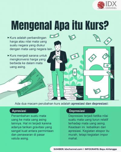 Selisih Mata Uang Dalam Perdagangan Internasional Disebut Kurs (Foto : Tim Digital Marketing IDX Channel)