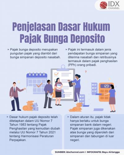Begini Penjelasan Dasar Hukum Pajak Bunga Deposito (Foto : Tim Digital Marketing IDX Channel)