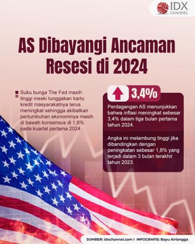 AS Dibayangi Ancaman Resesi di 2024, Pengamat: Lebih Berpotensi Stagflasi (Foto : Tim Digital Marketing IDX Channel)