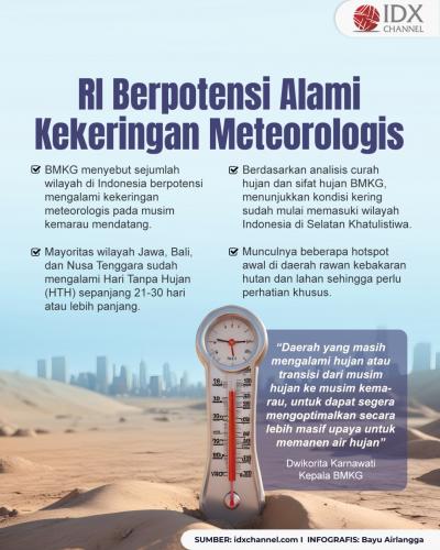 RI Berpotensi Alami Kekeringan Meteorologis (Foto : Tim Digital Marketing IDX Channel)