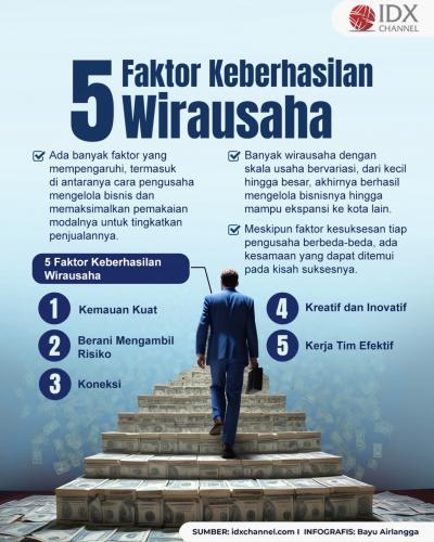 5 Faktor Keberhasilan Wirausaha yang Dapat Ditiru oleh Pengusaha Pemula (Foto : Tim Digital Marketing IDX Channel)