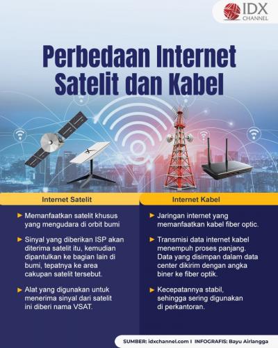 Begini Perbedaan Internet Satelit dan Kabel, Intip Plus Minusnya (Foto : Tim Digital Marketing IDX Channel)
