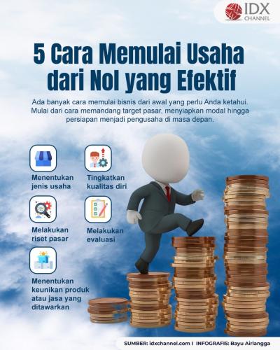 Cek 5 Cara Memulai Usaha dari Nol yang Efektif (Foto : Tim Digital Marketing IDX Channel)
