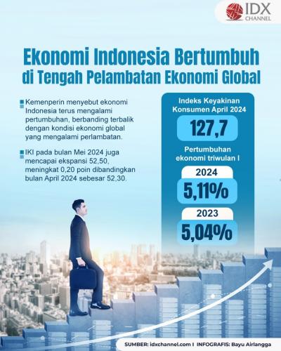 Kemenperin Sebut Ekonomi Indonesia Terus Bertumbuh di Tengah Pelambatan Ekonomi Global (Foto : Tim Digital Marketing IDX Channel)