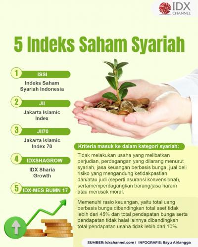 Inilah 5 Indeks Saham Syariah (Foto : Tim Digital Marketing IDX Channel)