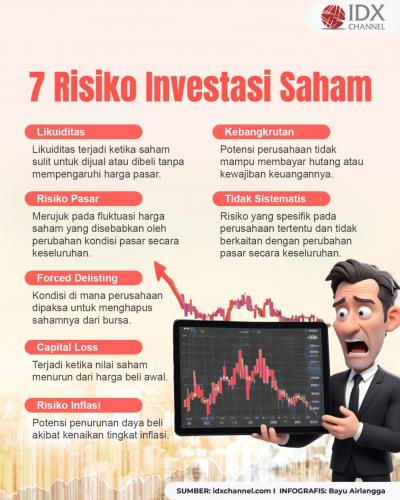 7 Risiko Investasi Saham dan Cara Mengatasinya (Foto : Tim Digital Marketing IDX Channel)
