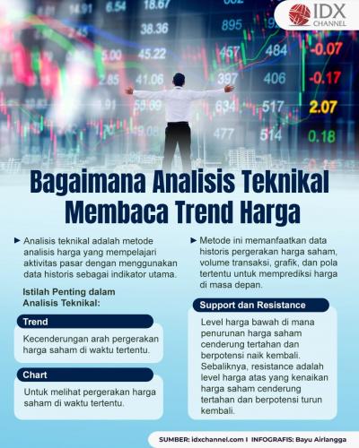Bagaimana Analisis Teknikal Membaca Trend Harga (Foto : Tim Digital Marketing IDX Channel)