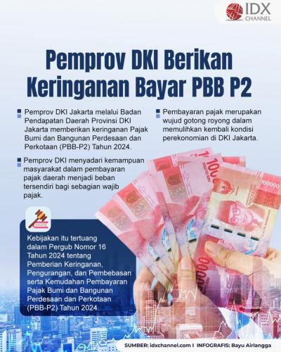 Pemprov DKI Beri Keringanan Bayar PBB P2, Ini Alasannya (Foto : Tim Digital Marketing IDX Channel)