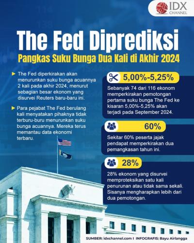 The Fed Diprediksi Pangkas Suku Bunga Dua Kali Pada Akhir 2024