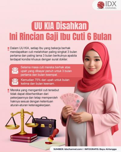 UU KIA Disahkan, Ini Rincian Gaji Ibu Cuti 6 Bulan (Foto : Tim Digital Marketing IDX Channel)