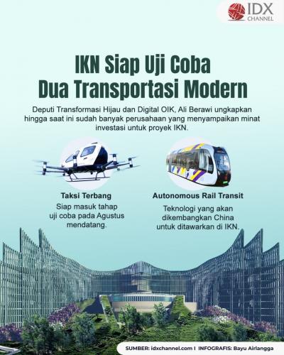 IKN Siap Uji Coba Dua Transportasi Modern, Apa Saja? (Foto : Tim Digital Marketing IDX Channel)