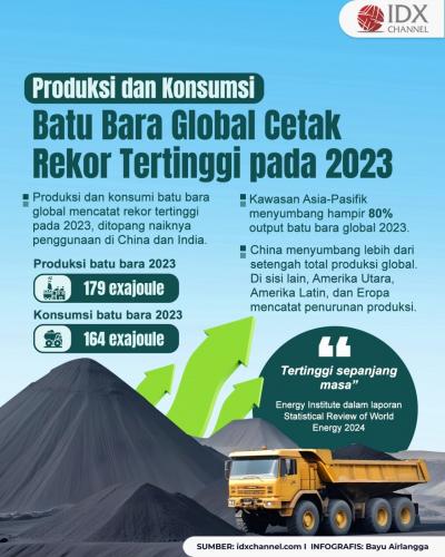 Produksi dan Konsumsi Batu Bara Global Cetak Rekor Tertinggi pada 2023 (Foto : Tim Digital Marketing IDX Channel)