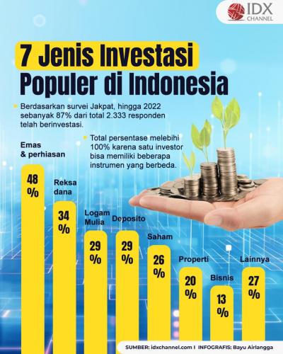 7 Jenis Investasi yang Populer di Indonesia (Foto : Tim Digital Marketing IDX Channel)