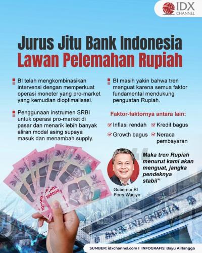 Jurus Jitu Bank Indonesia Lawan Pelemahan Rupiah (Foto : Tim Digital Marketing IDX Channel)