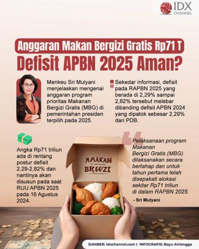 Anggaran Makan Bergizi Gratis Rp71 Triliun, Defisit APBN 2025 Aman? (Foto : Tim Digital Marketing IDX Channel)