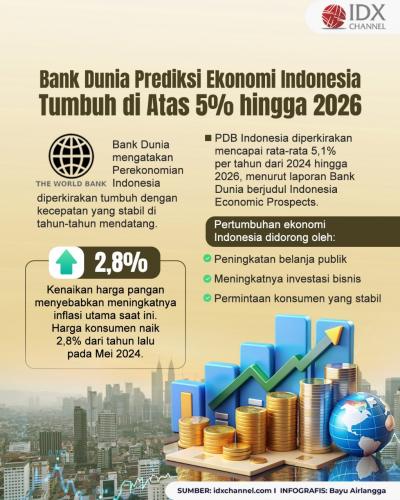 Bank Dunia Prediksi Ekonomi Indonesia Tumbuh di Atas Lima Persen hingga 2026 (Foto : Tim Digital Marketing IDX Channel)