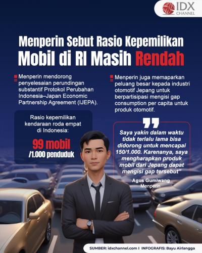Menperin Sebut Rasio Kepemilikan Mobil di RI Masih Rendah, Segini Angkanya (Foto : Tim Digital Marketing IDX Channel)