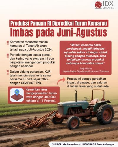 Produksi Pangan RI Diprediksi Turun Imbas Kemarau pada Juni-Agustus (Foto : Tim Digital Marketing IDX Channel)