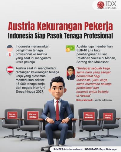 Austria Kekurangan Pekerja, Indonesia Siap Pasok Tenaga Profesional (Foto : Tim Digital Marketing IDX Channel)