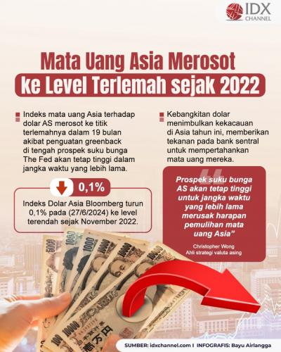Mata Uang Asia Merosot ke Level Terlemah sejak 2022 (Foto : Tim Digital Marketing IDX Channel)