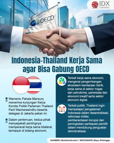 Indonesia-Thailand Kerja Sama agar Bisa Gabung OECD (Foto : Tim Digital Marketing IDX Channel)