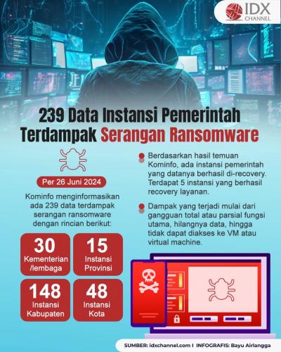 Bertambah, Sebanyak 239 Data Instansi Pemerintah Terdampak Serangan Ransomware (Foto : Tim Digital Marketing IDX Channel)
