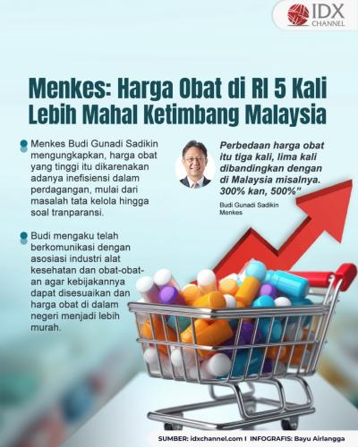 Menkes Sebut Harga Obat di RI Lima Kali Lebih Mahal Ketimbang Malaysia (Foto : Tim Digital Marketing IDX Channel)