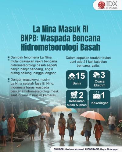 La Nina Masuk RI, BNPB: Waspada Bencana Hidrometeorologi Basah (Foto : Tim Digital Marketing IDX Channel)