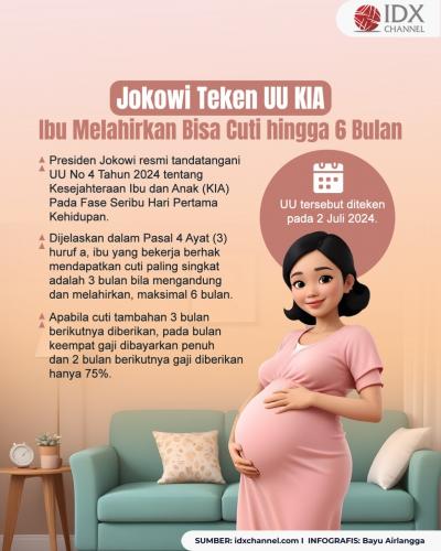 Jokowi Teken UU KIA, Ibu Melahirkan Bisa Cuti hingga Enam Bulan (Foto : Tim Digital Marketing IDX Channel)