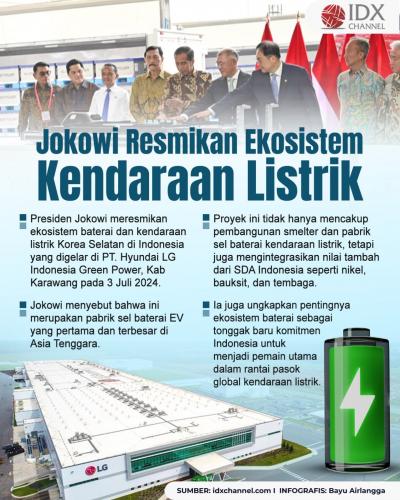 Resmikan Ekosistem Kendaraan Listrik, Jokowi: Semoga Makin Baik Hubungan Indonesia dan Korea (Foto : Tim Digital Marketing IDX Channel)