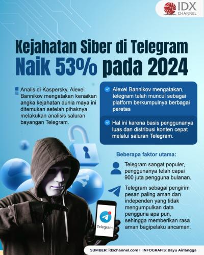 Waspada, Aktivitas Kejahatan Dunia Maya di Telegram Naik 53 Persen pada 2024 (Foto : Tim Digital Marketing IDX Channel)