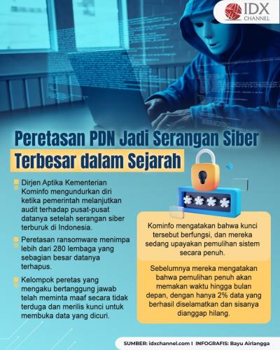 Peretasan PDN Jadi Serangan Siber Terbesar dalam Sejarah (Foto : Tim Digital Marketing IDX Channel)