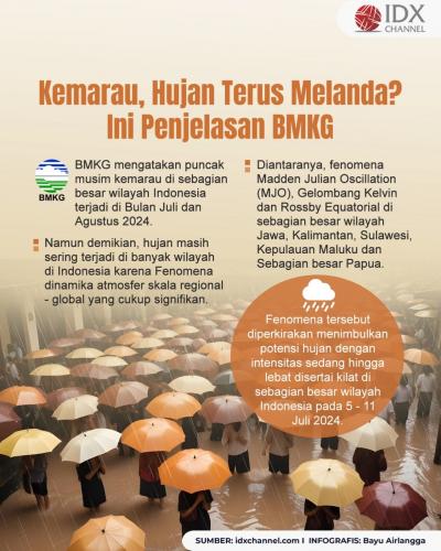 Kemarau, Hujan Masih Terus Melanda? Ini Penjelasan BMKG (Foto : Tim Digital Marketing IDX Channel)