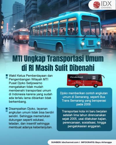 MTI Ungkap Alasan Transportasi Umum di RI Masih Sulit Dibenahi (Foto : Tim Digital Marketing IDX Channel)