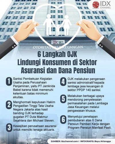 Ini Enam Langkah OJK untuk Melindungi Konsumen di Sektor Asuransi dan Dana Pensiun (Foto : Tim Digital Marketing IDX Channel)