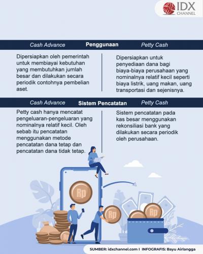 Apa Saja Perbedaan Petty Cash dan Cash Advance? (Foto : Tim Digital Marketing IDX Channel)