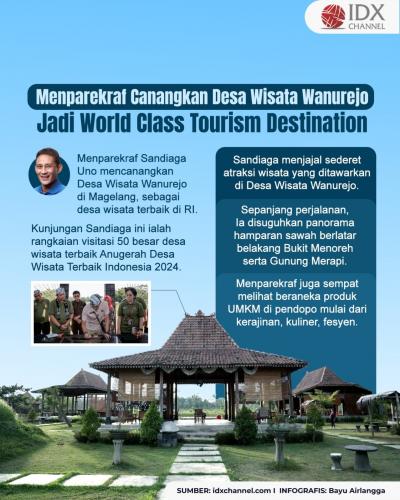 Menparekraf Canangkan Desa Wisata Wanurejo Jadi World Class Tourism Destination (Foto : Tim Digital Marketing IDX Channel)