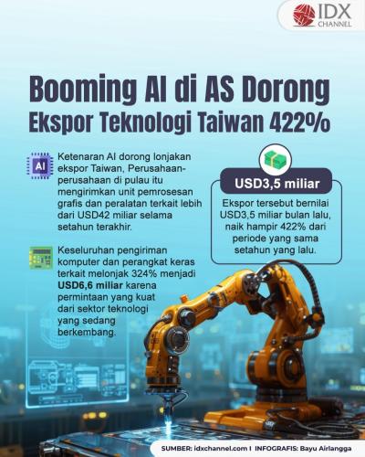 Booming AI di AS Dorong Lonjakan Ekspor Teknologi Taiwan 422 Persen (Foto : Tim Digital Marketing IDX Channel)