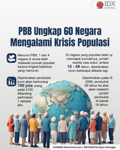 PBB Ungkap 60 Negara Mengalami Krisis Populasi (Foto : Tim Digital Marketing IDX Channel)