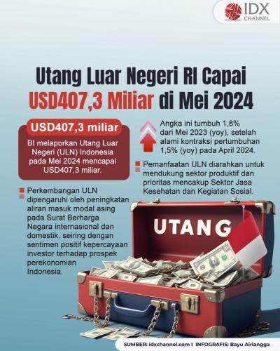Utang Luar Negeri Indonesia Capai USD407,3 Miliar di Mei 2024 (Foto : Tim Digital Marketing IDX Channel)